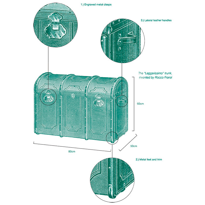 Schema illustrato del baule Leggerissimo Franzi con dettagli tecnici